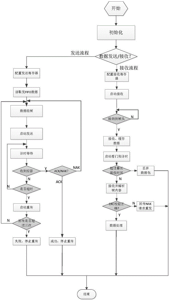 多功能射頻模塊通用接口系統(tǒng)的制作方法與工藝