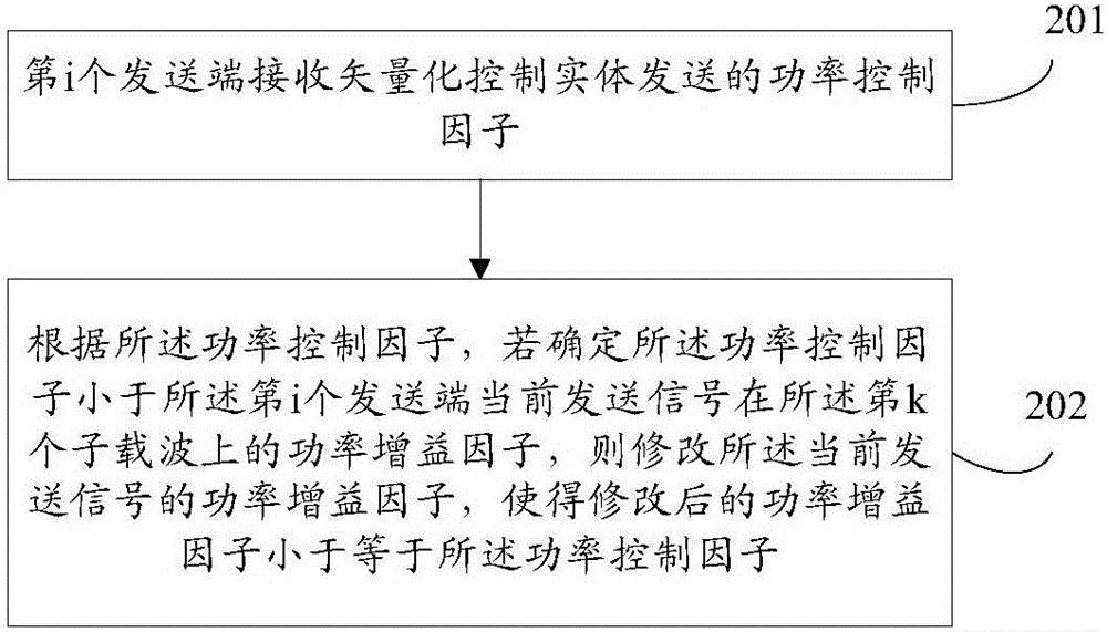 功率控制方法及裝置與流程