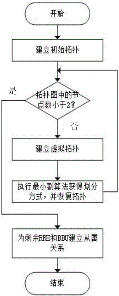 一種利用波長(zhǎng)重構(gòu)提高CoMP性能的方法與流程