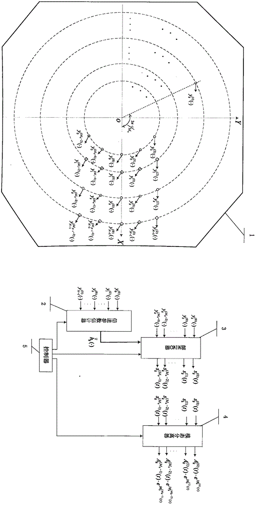 面向同心圆（或同轴圆台）涡旋电磁波MIMO系统天线阵元布局及涡旋波分离方法与装置与流程