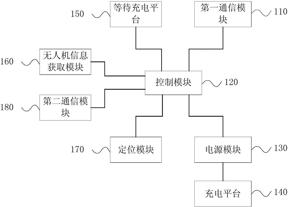 一種無(wú)人機(jī)充電基站及系統(tǒng)的制作方法與工藝