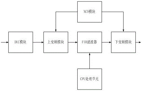 一種寬帶信號的帶波校準方法及裝置與流程