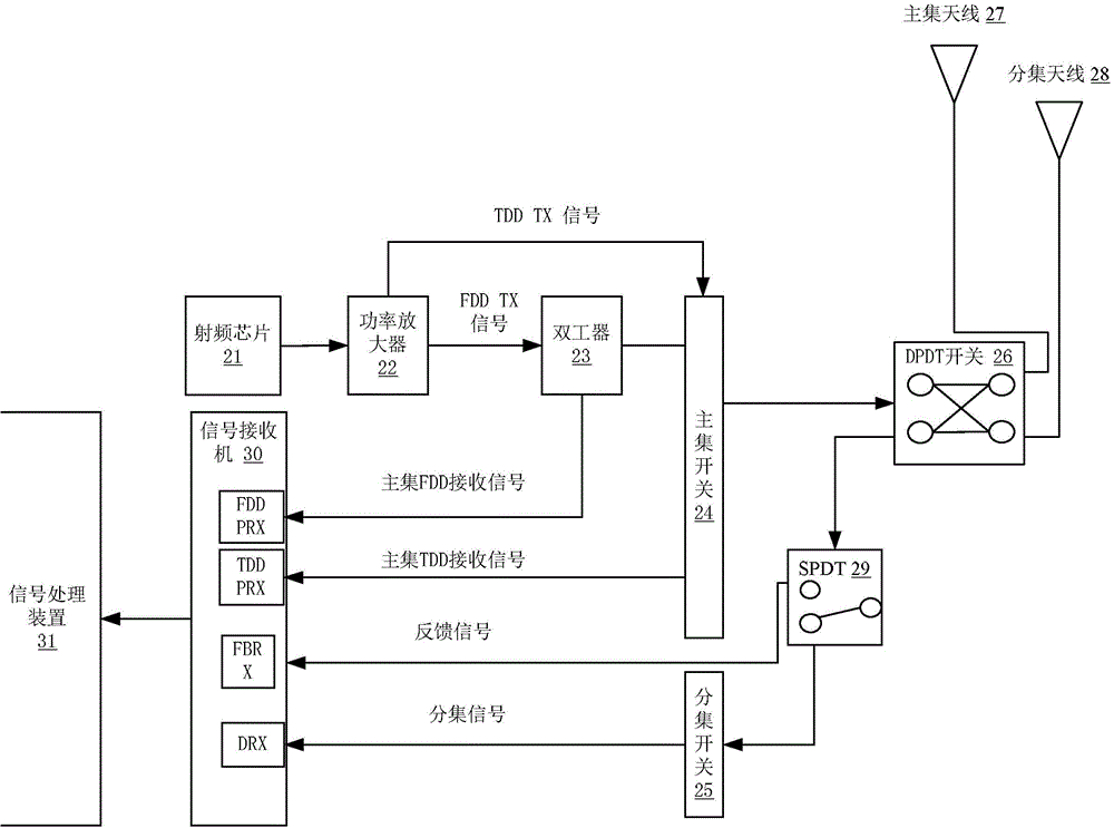 信号监测方法和移动终端与流程