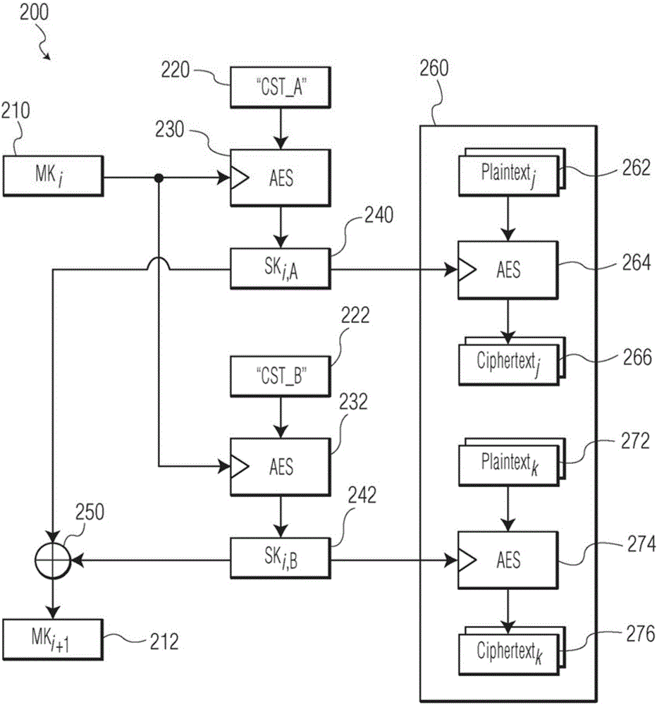 具有前向安全性的有效密鑰衍生的制作方法與工藝