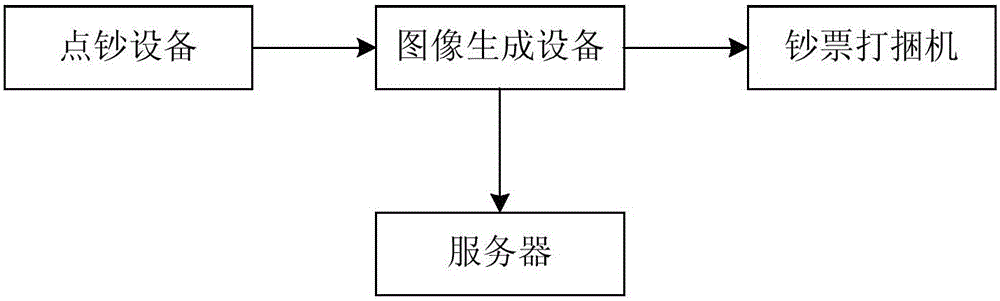 将基于钞票编号所生成的图像植入在打捆条的方法及系统与流程