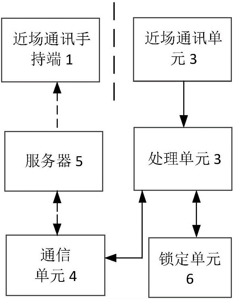 基于近场通讯的模拟卡式公共自行车管理系统的制作方法与工艺