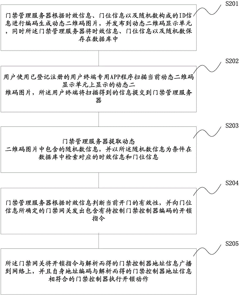 基于動態(tài)二維碼的門禁系統(tǒng)及開門方法與流程