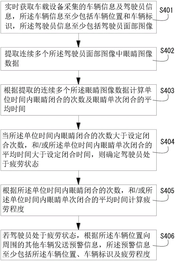 安全驾驶智能预警方法、车载设备及服务器与流程