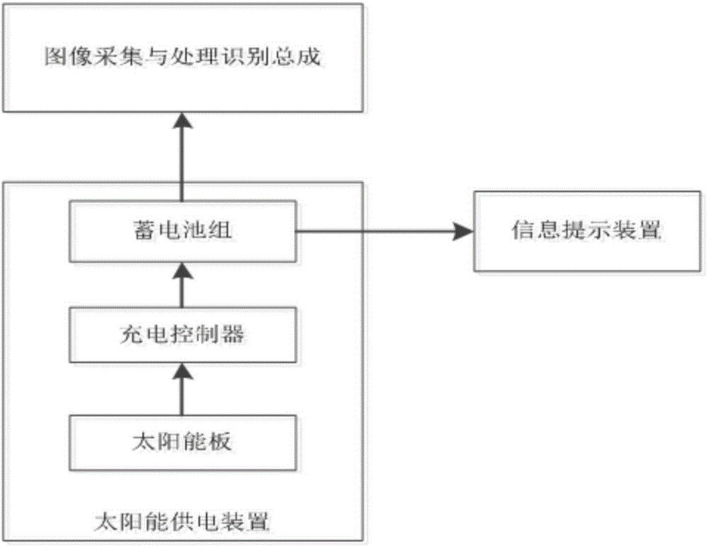 基于全景攝像技術(shù)的山區(qū)公路彎道盲區(qū)會(huì)車預(yù)警系統(tǒng)的制作方法與工藝