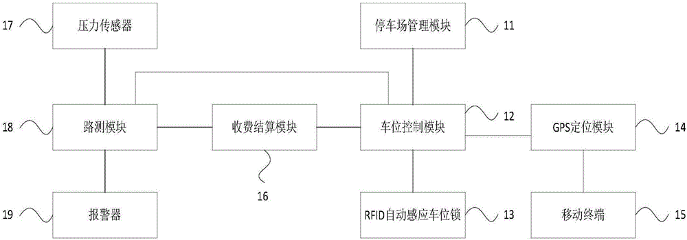 一種車位預約停車系統(tǒng)的制作方法與工藝