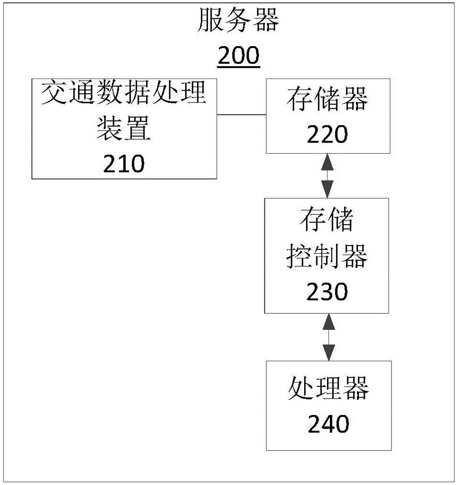 交通數(shù)據(jù)處理方法、裝置及系統(tǒng)與流程