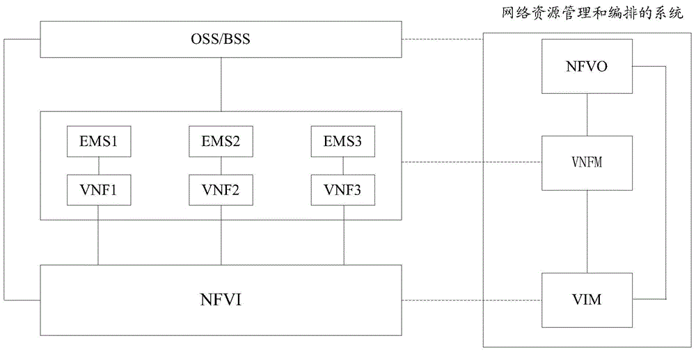 一种基于虚拟网络功能VNF的调度消息处理方法及装置与流程