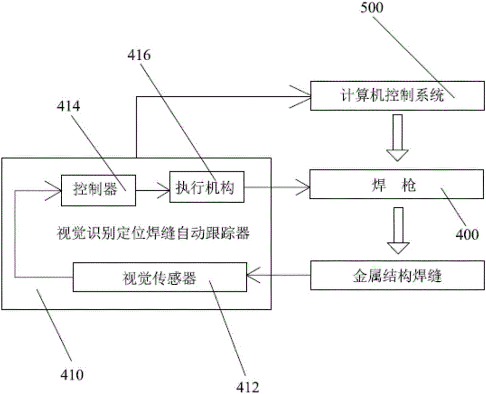 一種可視覺識(shí)別定位焊縫自動(dòng)跟蹤的智能焊接機(jī)器人的制作方法與工藝