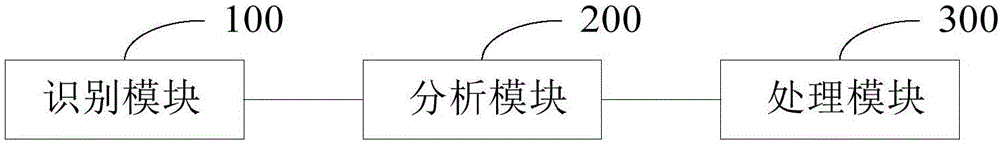 惡意來電者聲紋的自動識別方法、裝置和移動終端與流程