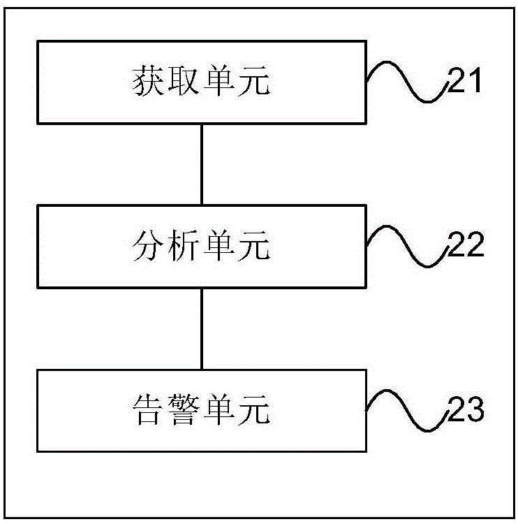 終端告警方法及裝置與流程