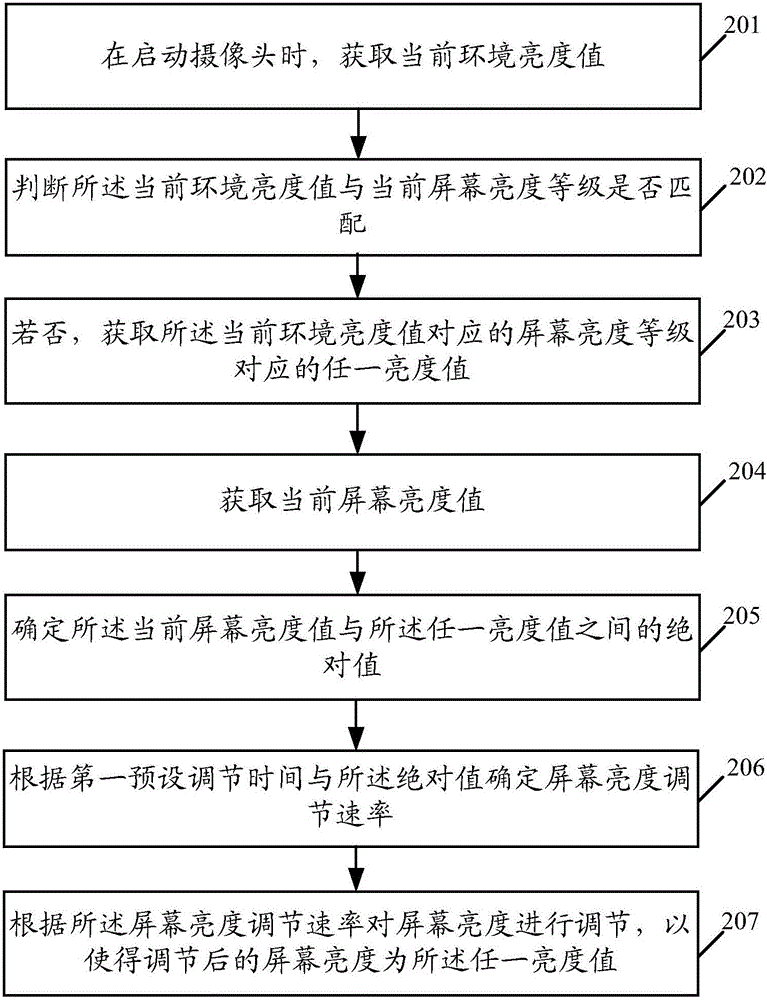 一種圖像處理方法及終端與流程