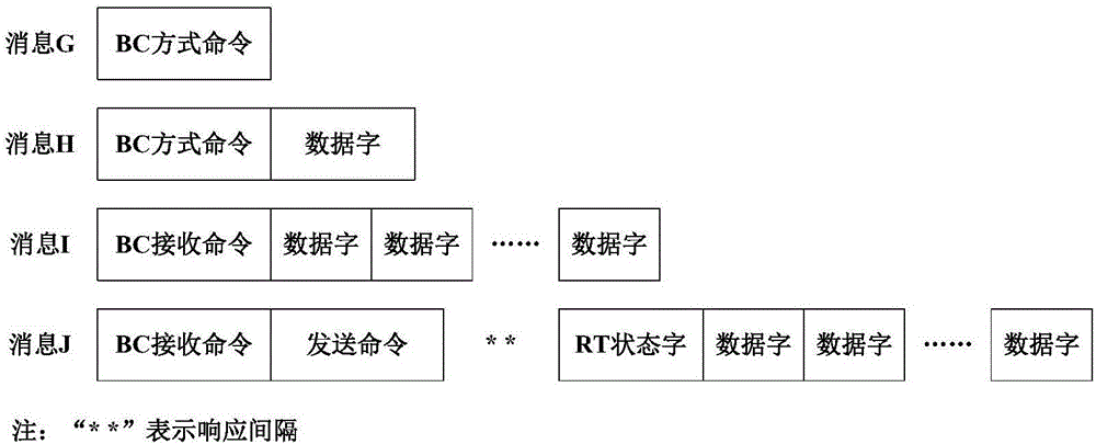 基于规则的可编程1553B总线系统测试方法与流程