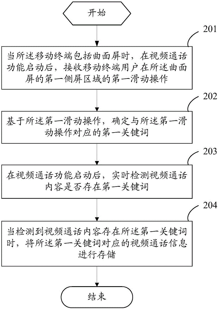 一種視頻通話信息處理方法及移動(dòng)終端與流程