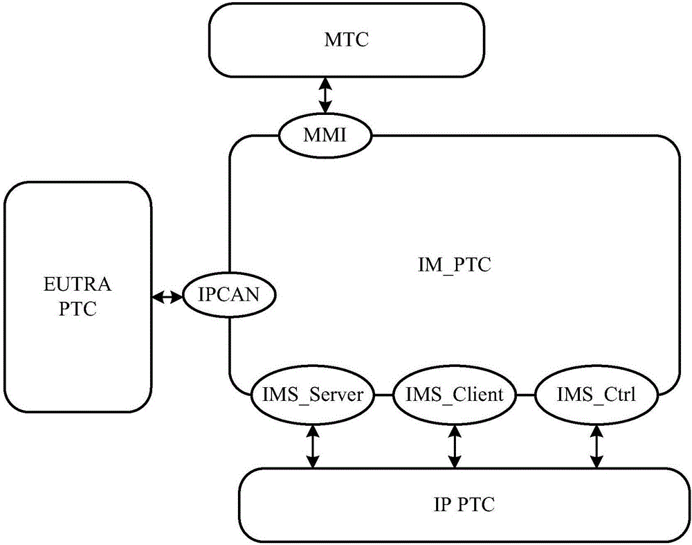 终端IMS注册一致性的测试方法和系统与流程