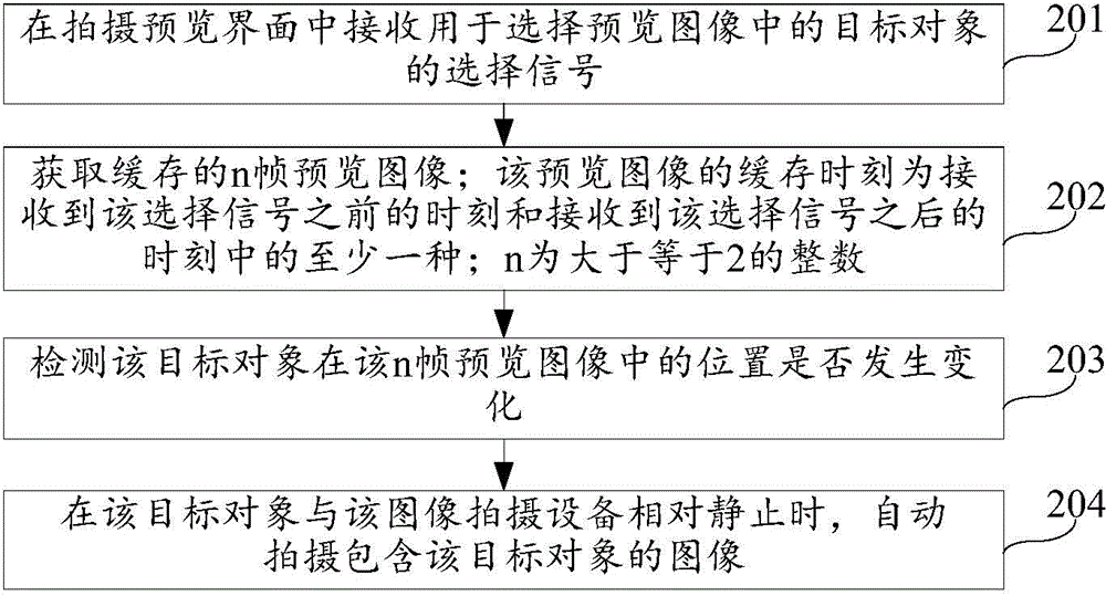 图像拍摄方法和装置与流程