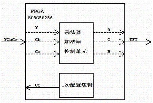一种VGA转LVDS的视频转换电路的制作方法与工艺