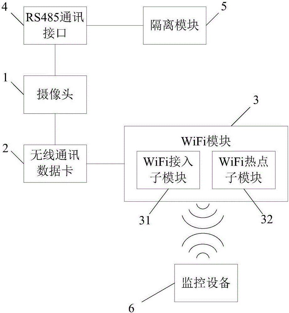 一种煤矿井下摄像仪及监控系统的制作方法与工艺