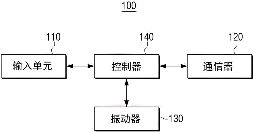 遙控裝置、提供遙控裝置的振動反饋的方法以及顯示系統(tǒng)與流程