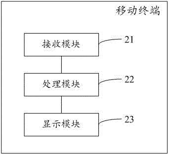 基于Bonjour發(fā)現(xiàn)電視進(jìn)行投屏的方法及移動終端與流程