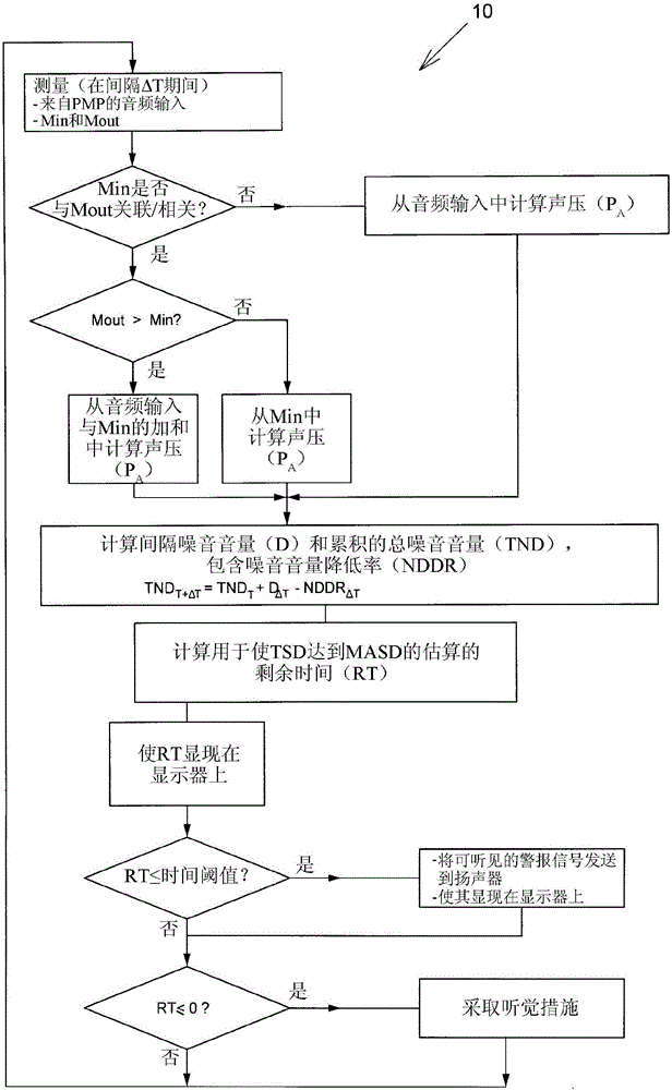 先进的通信耳机装置及方法与流程