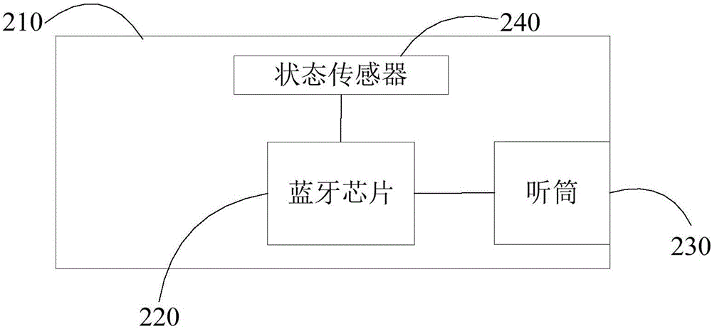 蓝牙耳机工艺流程图图片