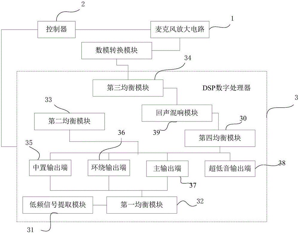 一種音響系統(tǒng)的低音補償方法和電路與流程