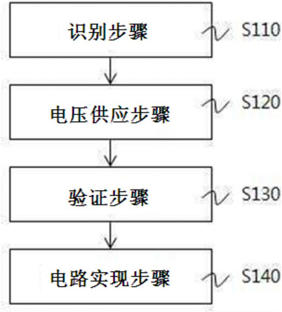 能動(dòng)耳機(jī)驗(yàn)證方法與流程