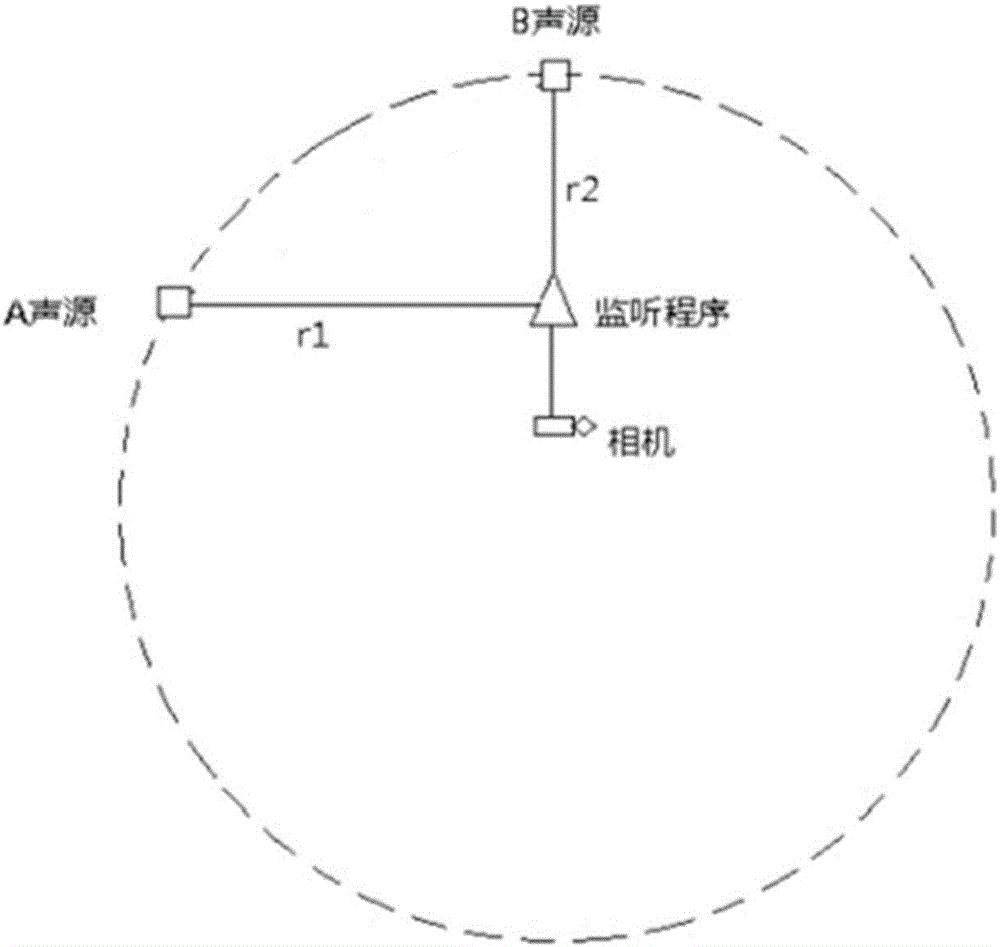 一種3D聲場構(gòu)建方法與流程