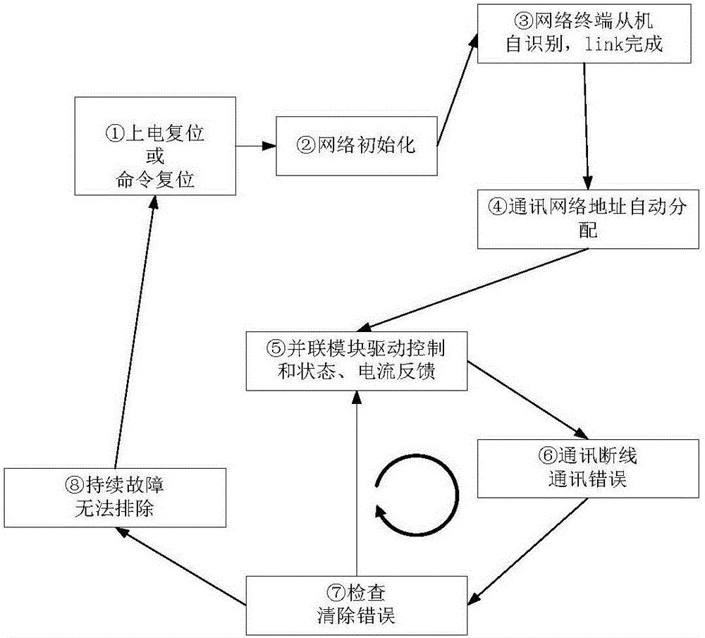 一種并聯(lián)驅(qū)動(dòng)系統(tǒng)的通訊方法與流程