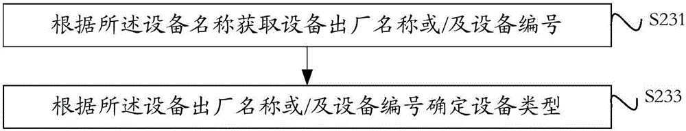 蓝牙设备搜索方法及装置与流程