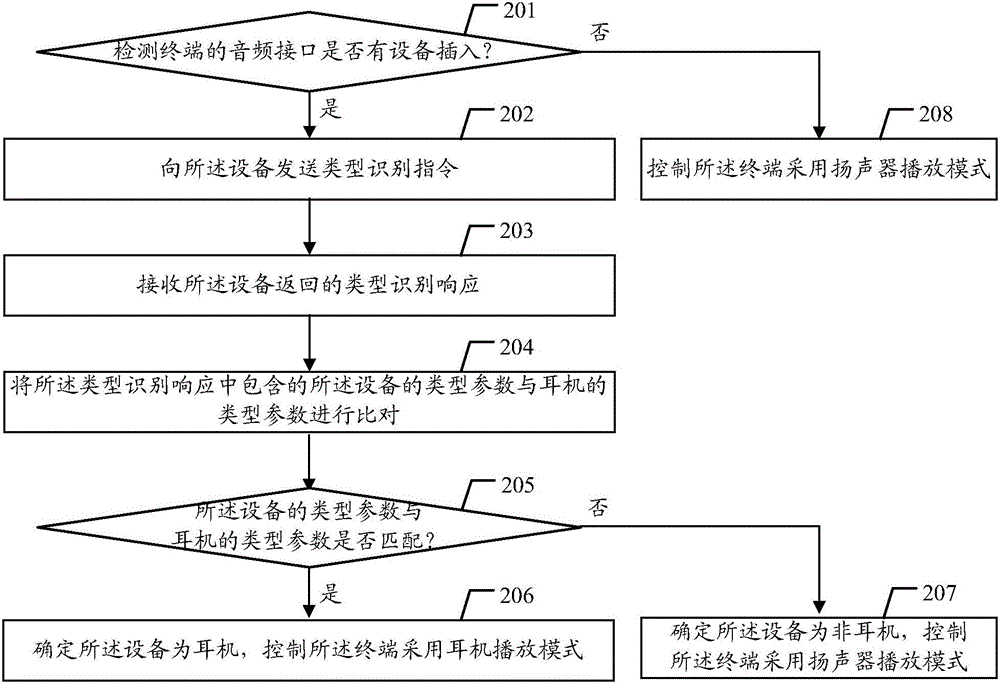 一種音頻播放方法及終端與流程