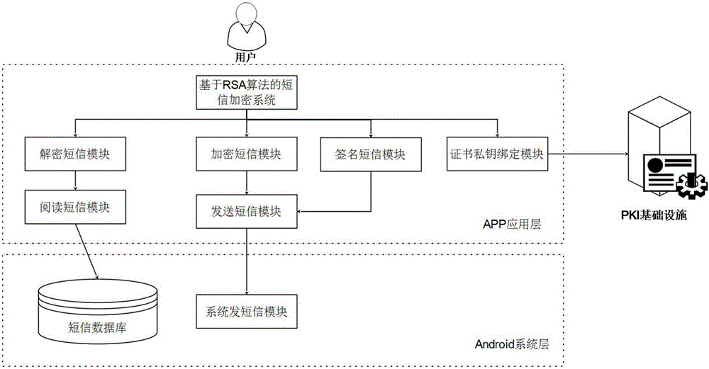 一种基于RSA公钥的短信加密方法与流程