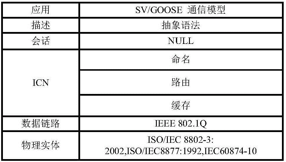 一種智能電網(wǎng)中基于命名的安全通信機(jī)制的制作方法與工藝