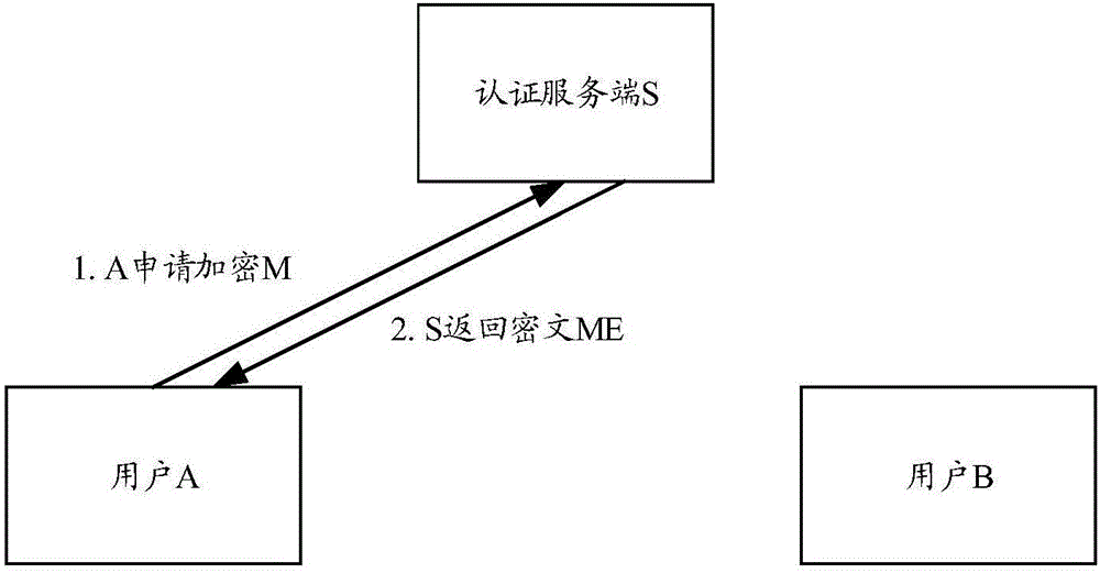 安全通訊錄添加方法、信息通信方法和通話方法及系統(tǒng)與流程