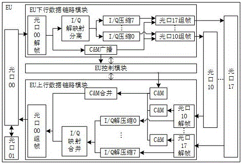 一種LTE室內(nèi)分布式覆蓋系統(tǒng)及方法與流程