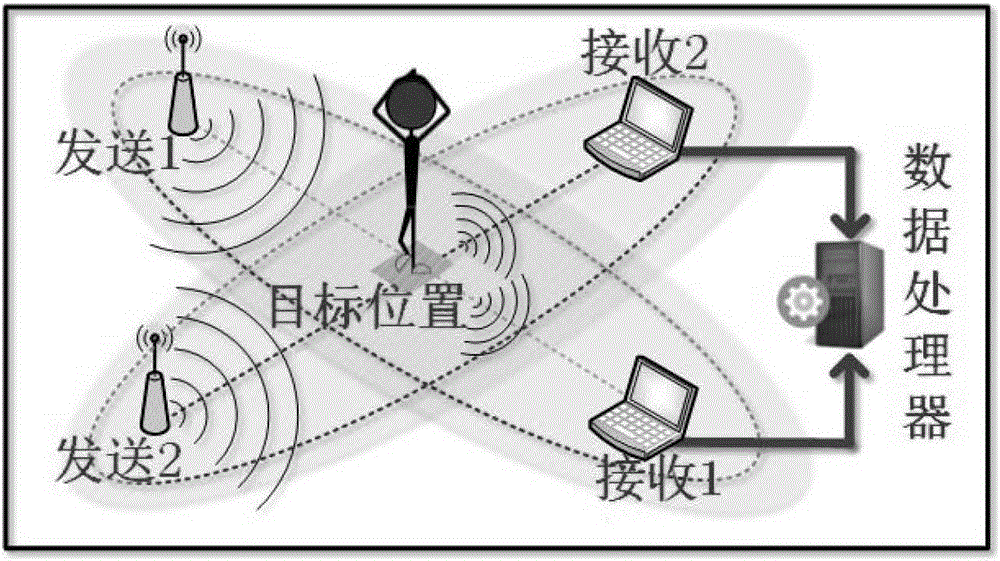 一種基于WI?FI信號(hào)的非指紋被動(dòng)式定位方法與流程