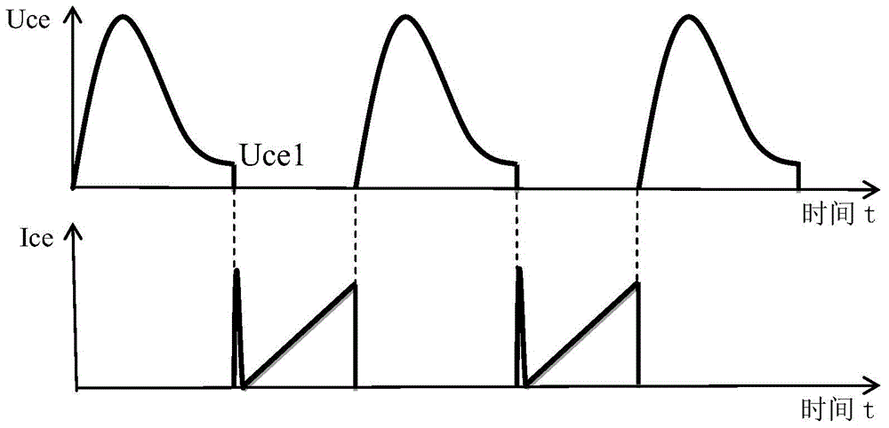 電磁加熱系統(tǒng)及其開(kāi)關(guān)管的開(kāi)通控制裝置和方法與流程