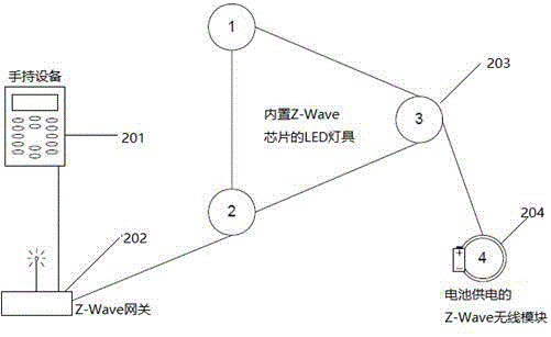 一种基于Z‑Wave控制协议的LED智能照明系统的制作方法与工艺