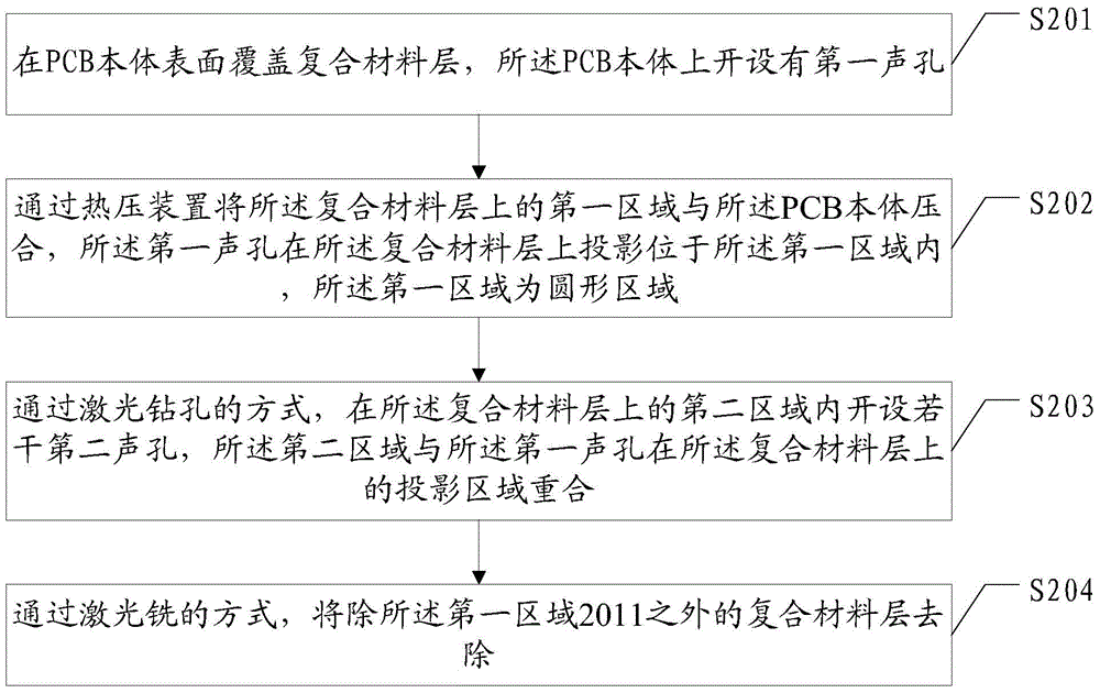 一種PCB板制作方法及PCB板與流程