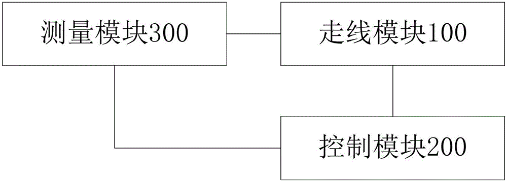 移动终端的PCB的走线系统、方法和计算机设备与流程