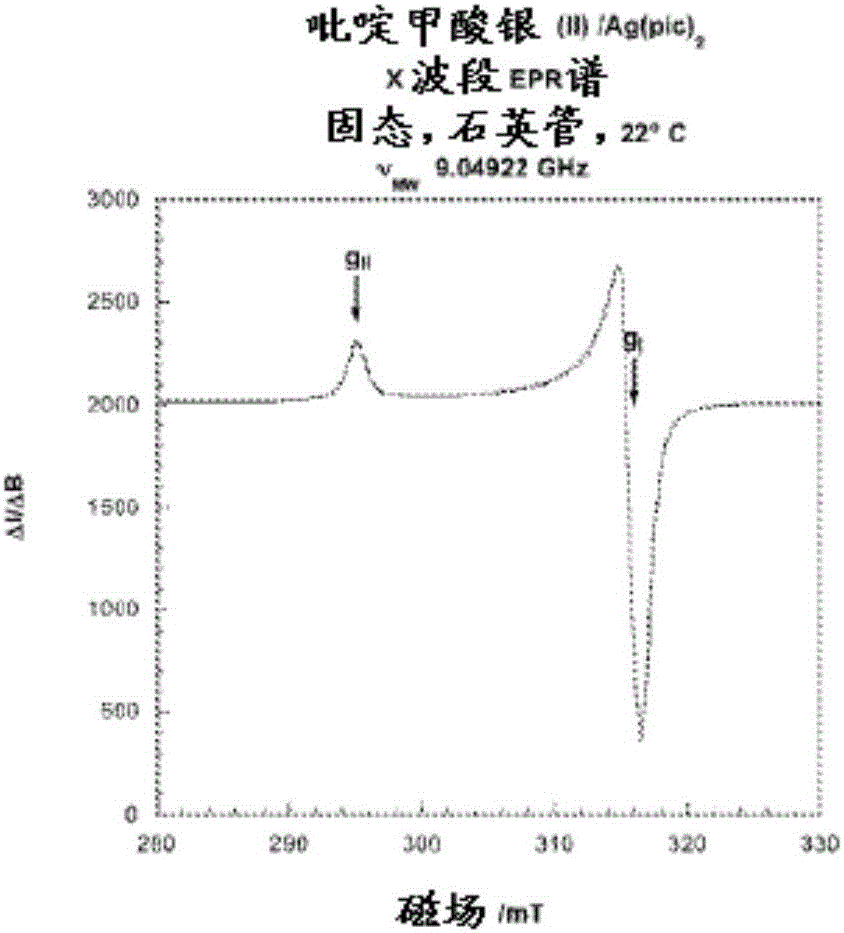 局部用抗生素制劑的制作方法與工藝