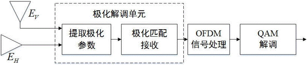 一种提升功放能效的自适应极化‑QAM联合调制方法与流程