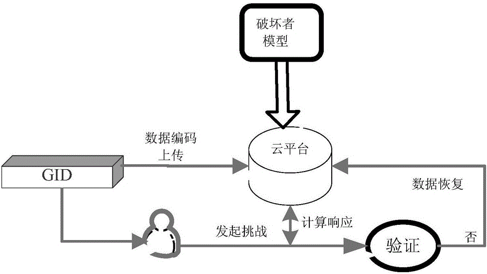 对车联网的数据完整性的保护方法与流程