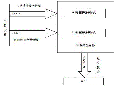 一種多線路傳輸流媒體數(shù)據(jù)的方法與流程