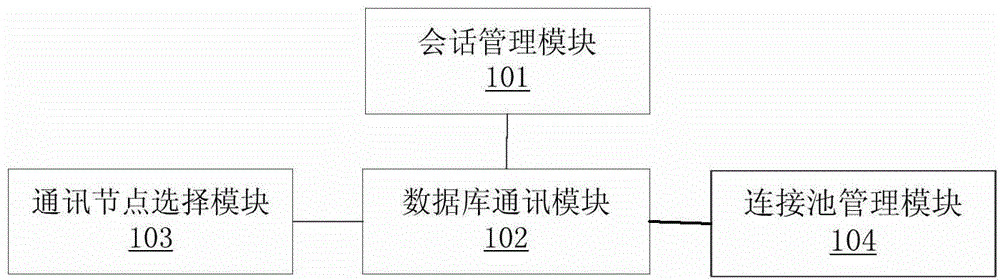 通讯节点的选择方法及装置与流程